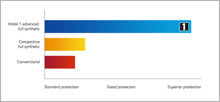 High temperature protection article