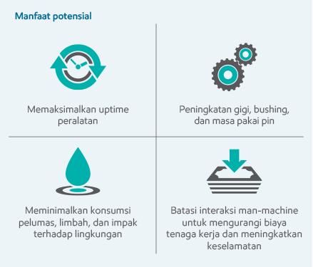 infografis untuk studi pelumas shovel hidraulik